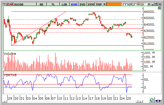 endeks-26-Subat-2014